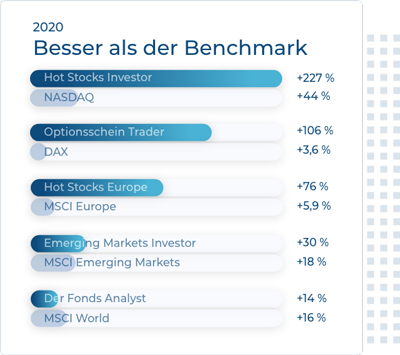 Benchmark_400